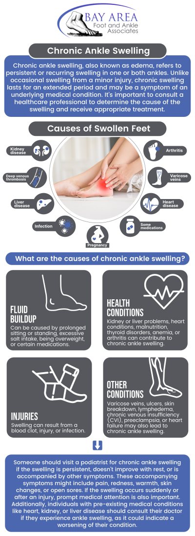 Have your ankles been swollen for months? If so, then it may be chronic, but you'll be able to find relief with Dr. John W. Scivally, DPM, and Dr. Robin K. Lie, DPM, at Bay Area Foot and Ankle Associates. Chronic ankle swelling can occur due to several underlying causes, such as poor circulation, injury, or conditions like arthritis or venous insufficiency. Over time, the swelling may become persistent and uncomfortable, leading to difficulty moving or standing for extended periods. For more information, contact us or schedule an appointment online. We have convenient locations to serve you in Walnut Creek, CA and Brentwood, CA,