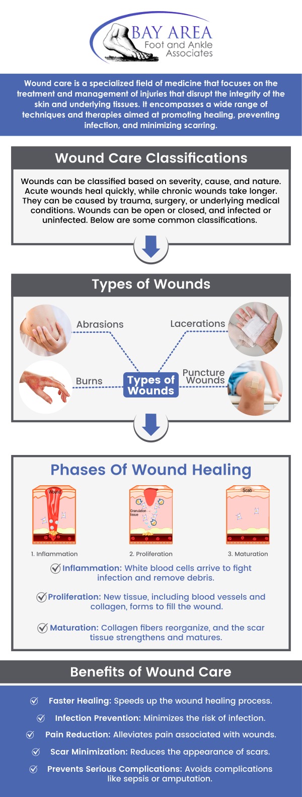 Do you feel pain, soreness, swelling, bleeding, or other symptoms? Coping with chronic, non-healing wounds can be both frustrating and time-consuming, but comprehensive care is available here. Dr. John W. Scivally, DPM, and Dr. Robin K. Lie, DPM provide effective treatment to improve patients' ability to heal their wounds. Certain conditions, such as diabetes, low blood circulation, and neuropathy, cause hurdles to closing the wounds completely. It's essential to regularly inspect your foot and ankle to avoid serious complications. Reach out to us today at Bay Area Foot and Ankle Associates to find out more about how we can help with your wound care. Contact us today for more information or schedule an appointment online. We have convenient locations to serve you in Walnut Creek, CA, and Brentwood, CA.
