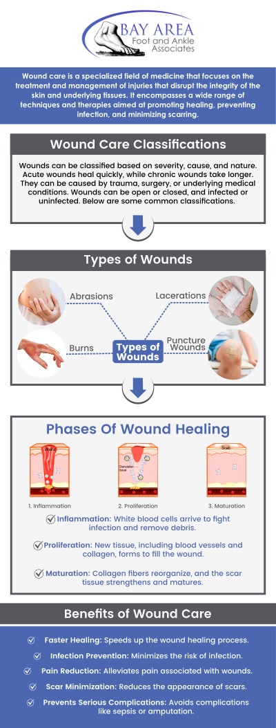 Do you feel pain, soreness, swelling, bleeding, or other symptoms? Coping with chronic, non-healing wounds can be both frustrating and time-consuming, but comprehensive care is available here. Dr. John W. Scivally, DPM, and Dr. Robin K. Lie, DPM provide effective treatment to improve patients' ability to heal their wounds. Certain conditions, such as diabetes, low blood circulation, and neuropathy, cause hurdles to closing the wounds completely. It's essential to regularly inspect your foot and ankle to avoid serious complications. Reach out to us today at Bay Area Foot and Ankle Associates to find out more about how we can help with your wound care. Contact us today for more information or schedule an appointment online. We have convenient locations to serve you in Walnut Creek, CA, and Brentwood, CA.