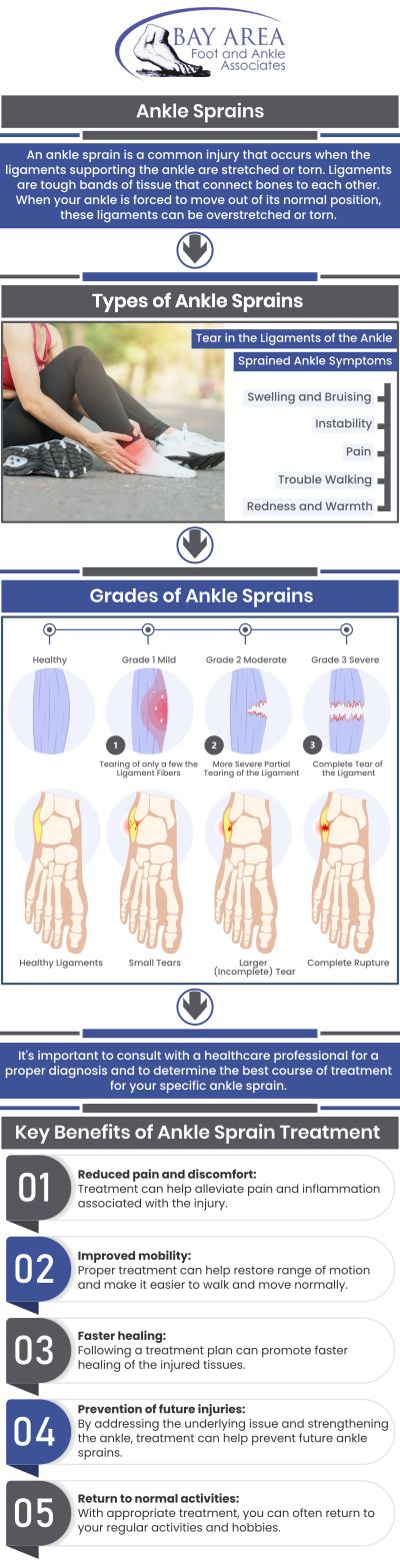 Foot and ankle sprains occur when ligaments are torn, strained, or twisted. Severe sprains cause bruising, swelling, and discomfort. Foot and ankle sprains are common injuries, but if they are not treated appropriately, they can be extremely painful. Our board-certified podiatrist, Dr. John W. Scivally, DPM, and Robin K. Lie, DPM can diagnose a sprained ankle, determine your ankle's range of motion by performing a physical examination, and recommend appropriate treatment for your sprain. Foot and ankle sprains can occur to varying levels of severity. However, treatment can help minimize symptoms and ensure proper healing. To strengthen the injured muscles and prevent future sprains, contact us or schedule an appointment online. We have convenient locations to serve you in Walnut Creek, CA and Brentwood, CA.