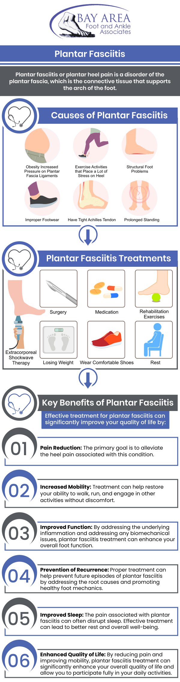 Plantar fascitis is one of the most prevalent conditions that cause heel discomfort. You can get plantar fasciitis by overusing or overstressing your feet. Plantar fasciitis is typically treated at home with over-the-counter drugs, rest, ice, and stretching. It is more prevalent in runners and overweight individuals. Dr. John W. Scivally and Dr. Robin K. Lie, DPM, offer treatment for plantar fasciitis at Bay Area Foot and Ankle Associates. For more information, contact us or schedule an appointment online. We have convenient locations to serve you in Walnut Creek CA, and Brentwood CA.