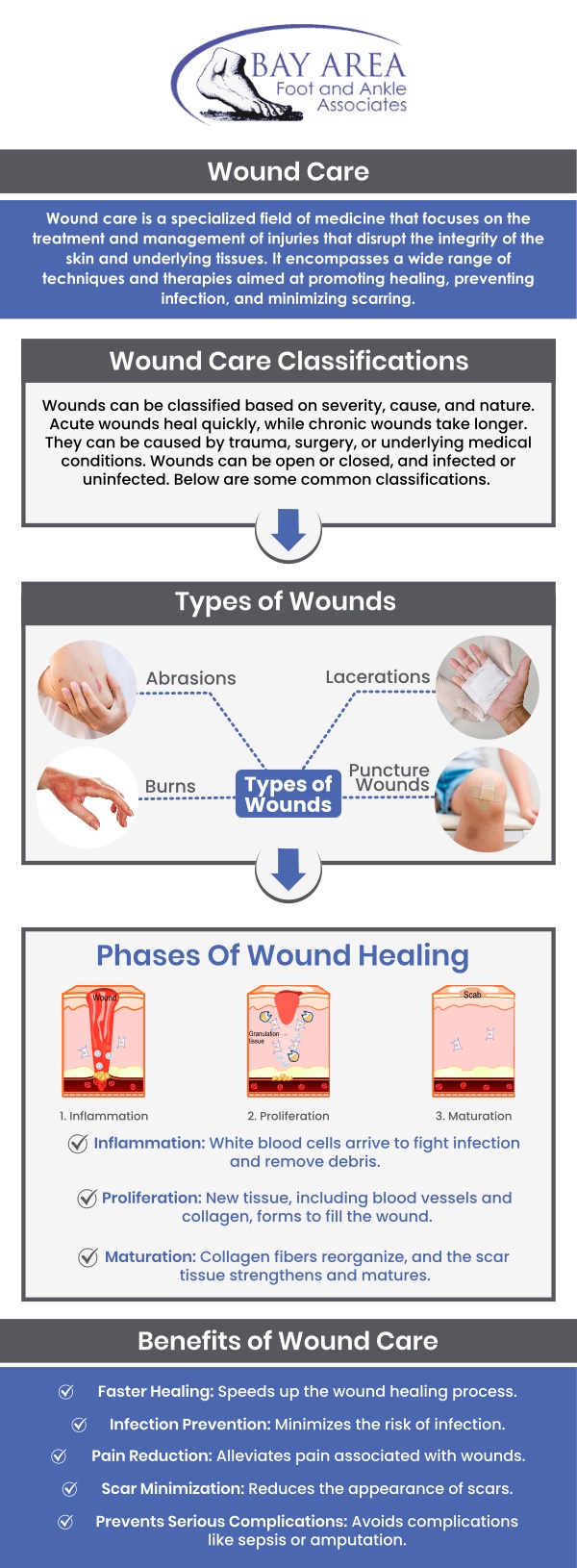Do you feel pain, soreness, swelling, bleeding, or other symptoms? Coping with chronic, non-healing wounds can be both frustrating and time-consuming, but comprehensive care is available here. Dr. John W. Scivally, DPM, and Dr. Robin K. Lie, DPM provide effective treatment to improve patients' ability to heal their wounds. Certain conditions, such as diabetes, low blood circulation, and neuropathy, cause hurdles to closing the wounds completely. It's essential to regularly inspect your foot and ankle to avoid serious complications. Reach out to us today at Bay Area Foot and Ankle Associates to find out more about how we can help with your wound care. Contact us today for more information or schedule an appointment online. We have convenient locations to serve you in Walnut Creek, CA, and Brentwood, CA.